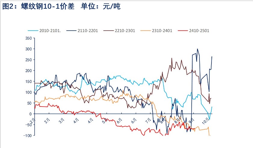 原料端节前有补库需求 价格或将延续反弹趋势