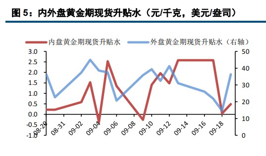 降息影响持续消化 贵金属延续强势表现