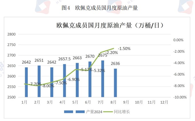 原油缺乏持续上涨动力 价格维持低位震荡