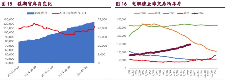 市场内外宏观回暖 铜铝价格短期震荡走高