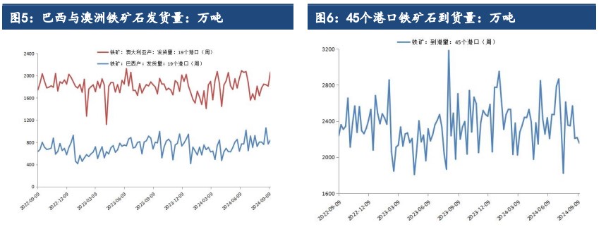 铁矿石终端需求难有好转 价格延续宽幅震荡运行