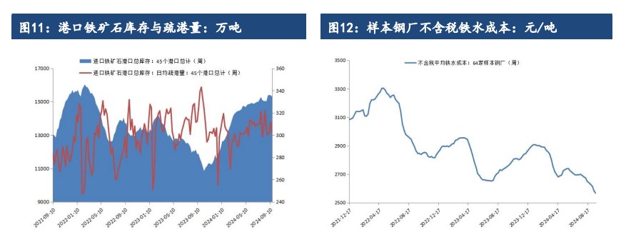 铁矿石终端需求难有好转 价格延续宽幅震荡运行