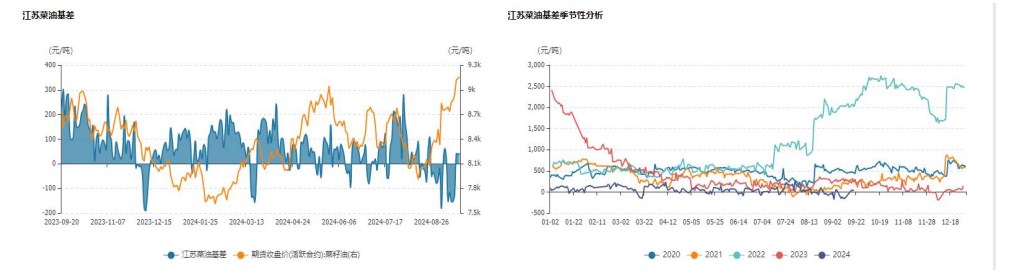 油脂向上驱动或将继续 价格短期震荡偏强