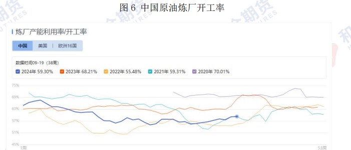 原油缺乏持续上涨动力 价格维持低位震荡