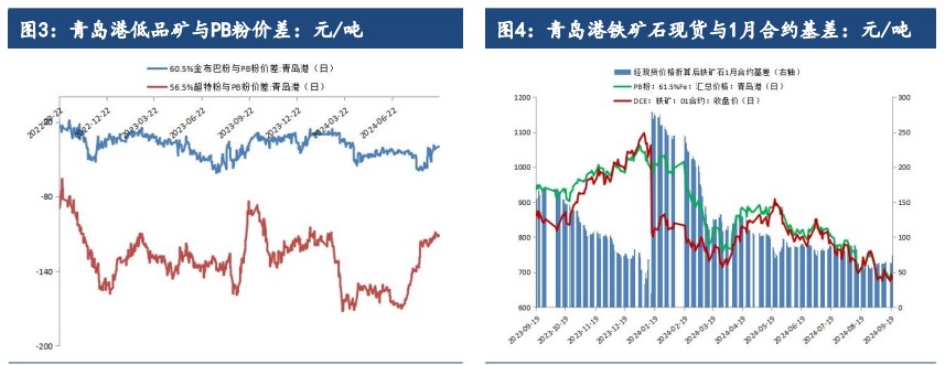 铁矿石终端需求难有好转 价格延续宽幅震荡运行