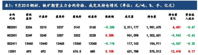 铁矿石终端需求难有好转 价格延续宽幅震荡运行