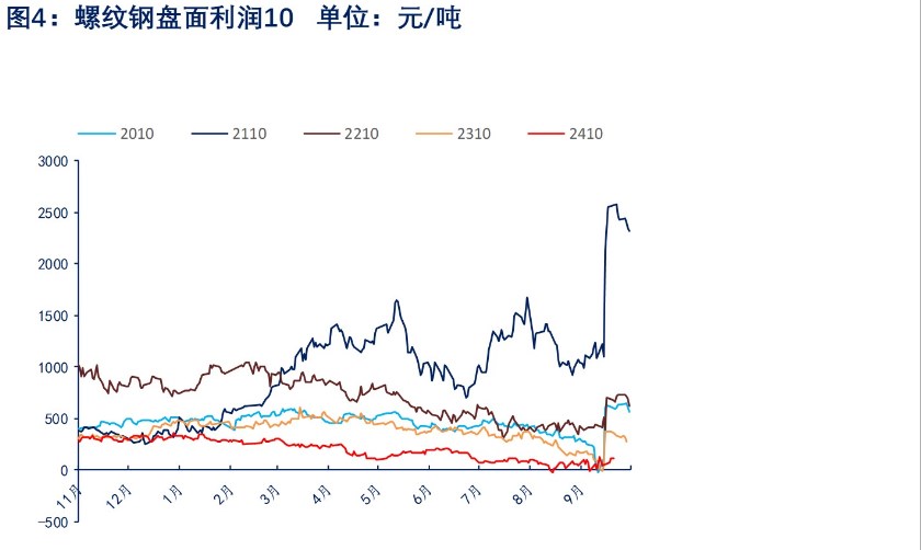 原料端节前有补库需求 价格或将延续反弹趋势