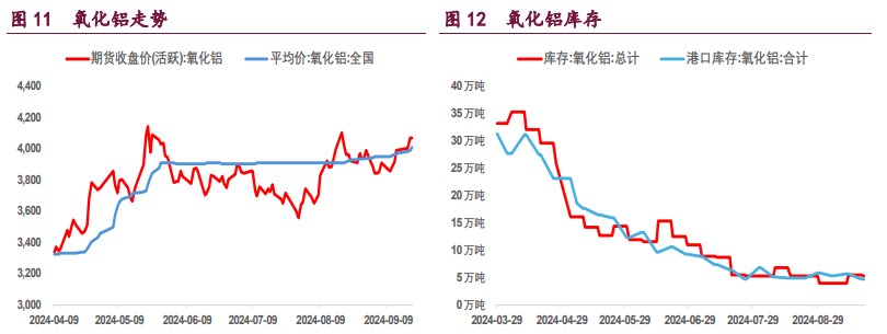 市场内外宏观回暖 铜铝价格短期震荡走高