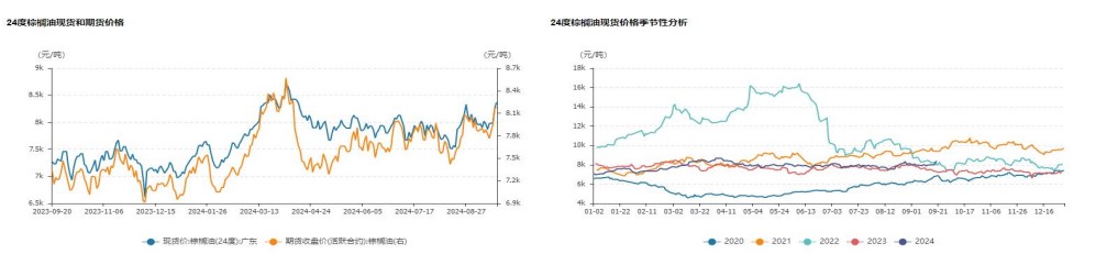 油脂向上驱动或将继续 价格短期震荡偏强