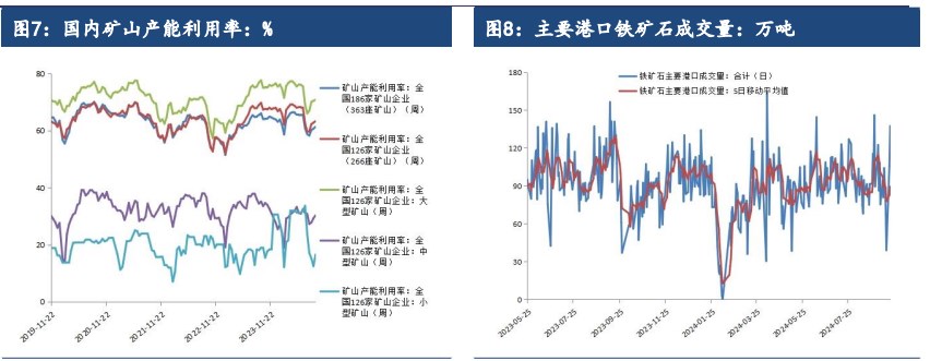 铁矿石终端需求难有好转 价格延续宽幅震荡运行