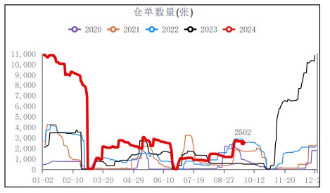 尿素秋季备肥基本到位 大范围拿货或难看到