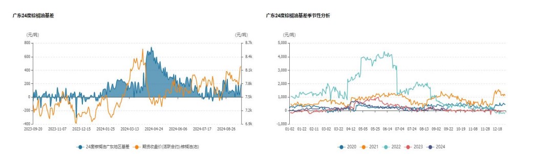 油脂向上驱动或将继续 价格短期震荡偏强