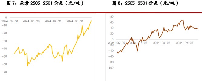 尿素需求端跟进不明显 纯碱供应低位徘徊