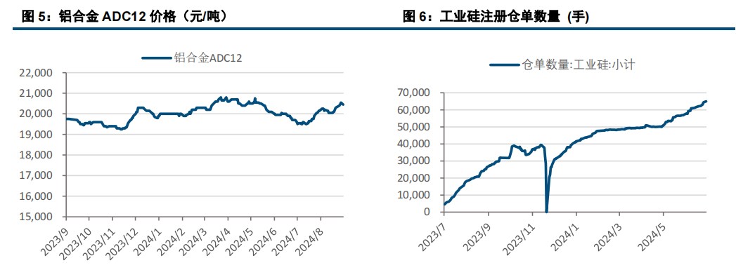 工业硅基本面偏弱 价格承压运行