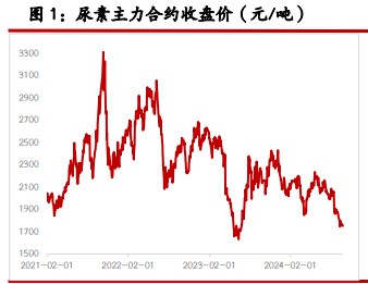 尿素需求端跟进不明显 纯碱供应低位徘徊