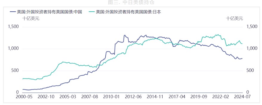 市场情绪方向偏多 美联储开启降息给予黄金支撑