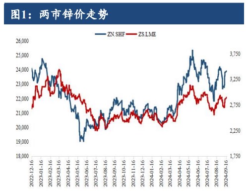 沪锌局部进口货源补充 现货升水上行乏力