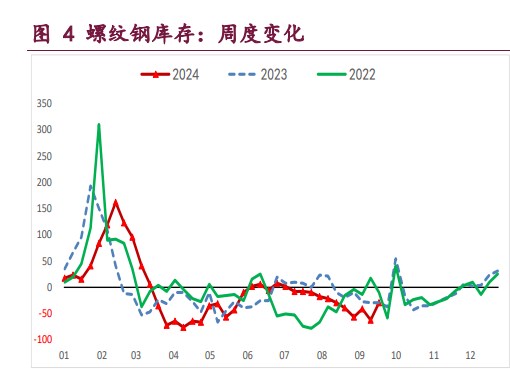 螺纹钢旺季需求成色不足 铁矿石供需格局偏弱