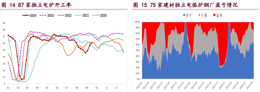 螺纹钢旺季需求成色不足 铁矿石供需格局偏弱