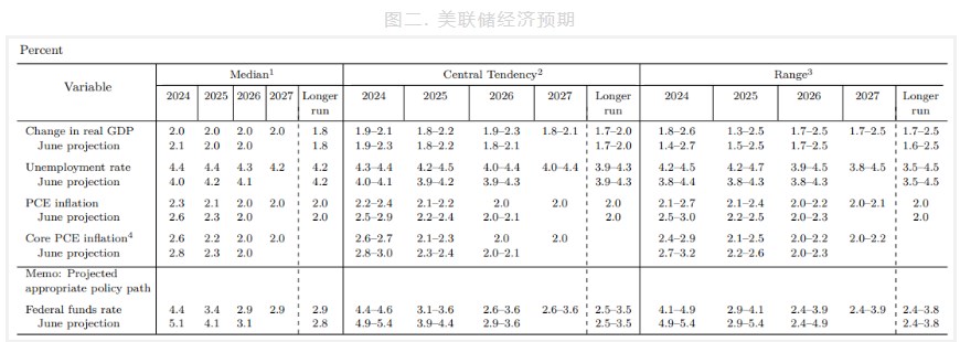 市场情绪方向偏多 美联储开启降息给予黄金支撑