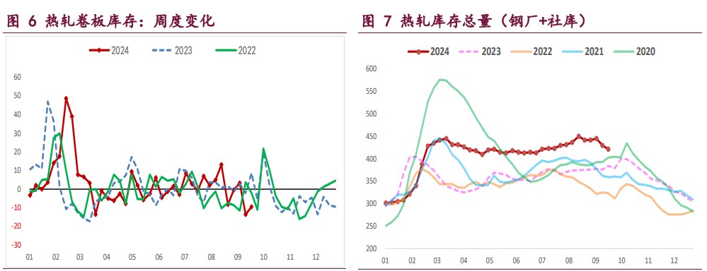 螺纹钢旺季需求成色不足 铁矿石供需格局偏弱