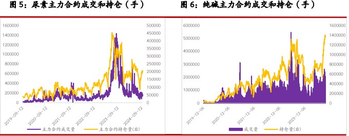 尿素需求端跟进不明显 纯碱供应低位徘徊