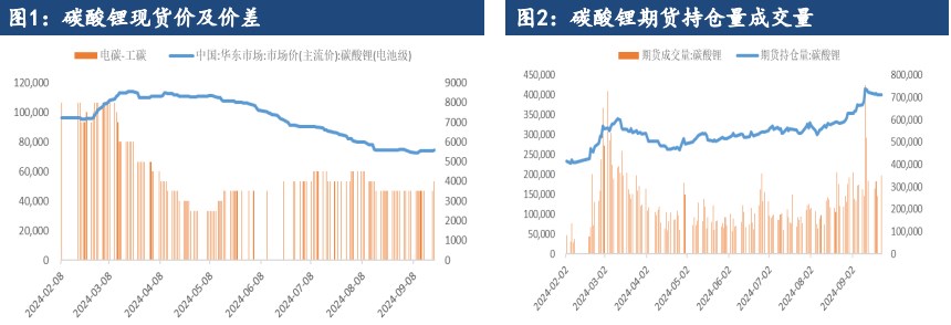 碳酸锂供应端压力在减轻 价格短期震荡运行