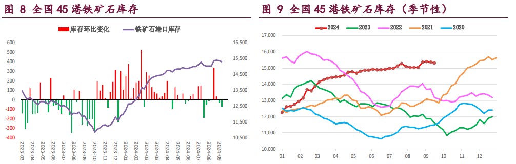 螺纹钢旺季需求成色不足 铁矿石供需格局偏弱