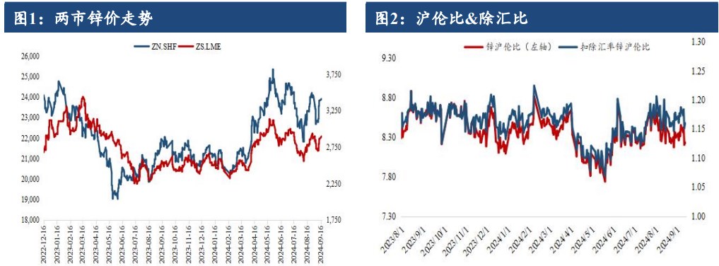 沪锌局部进口货源补充 现货升水上行乏力