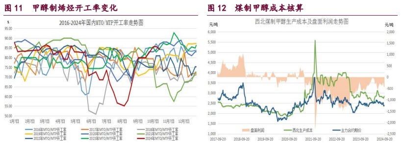 橡胶终端市场或迎来消费旺季 原油市场风险偏好增强