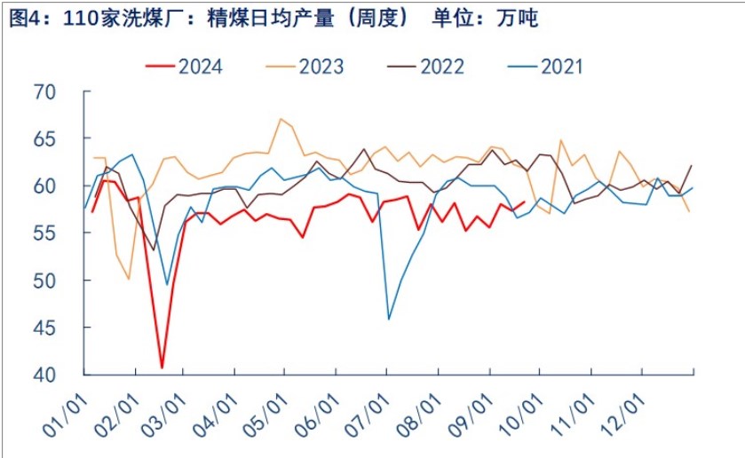 受政策超预期影响 焦煤价格震荡偏强为主