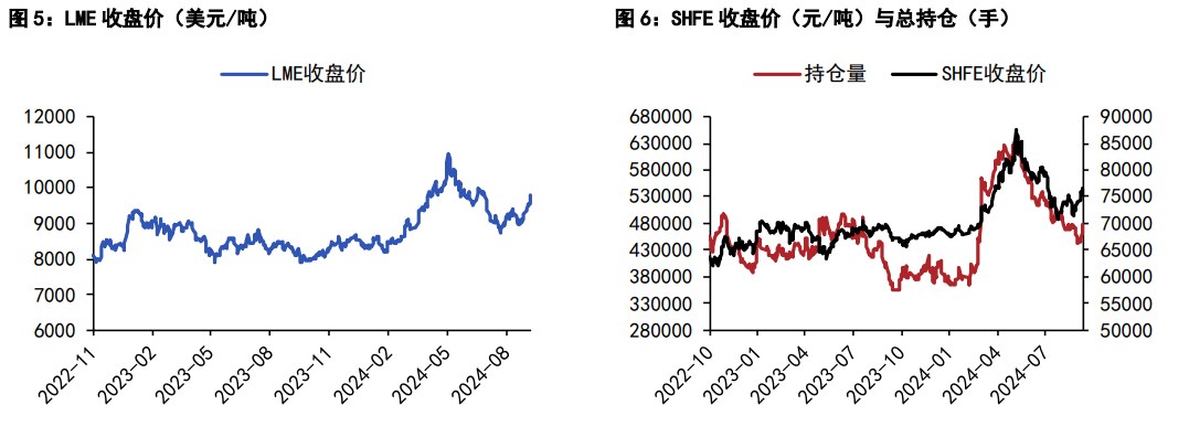 沪铜短期情绪面转为积极 沪锌政策刺激推动价格上行