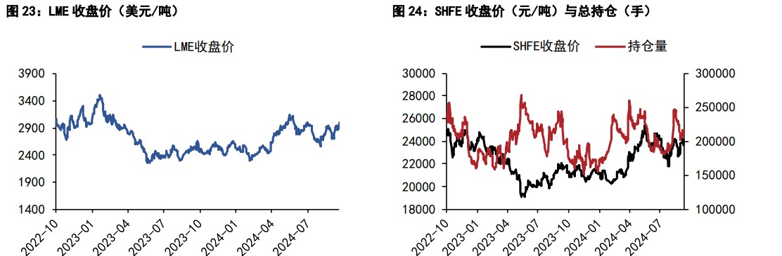 沪铜短期情绪面转为积极 沪锌政策刺激推动价格上行