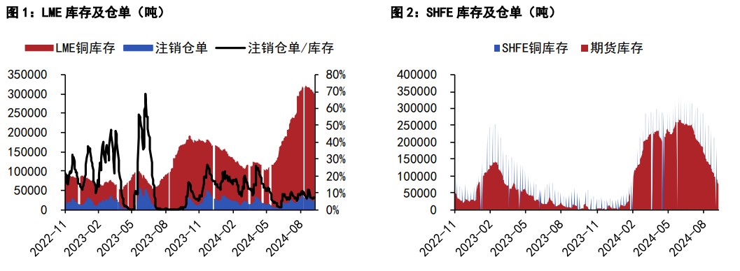 沪铜短期情绪面转为积极 沪锌政策刺激推动价格上行