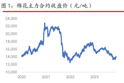 棉花重心持续上移 白糖继续跟随原糖谨慎回升