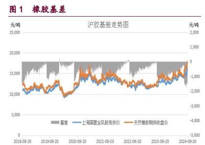 橡胶终端市场或迎来消费旺季 原油市场风险偏好增强