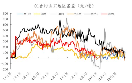 政策超预期释放提振 尿素期价震荡反弹