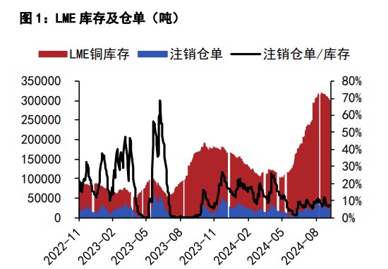 沪铜短期情绪面转为积极 沪锌政策刺激推动价格上行