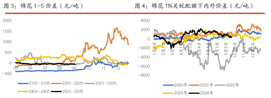 棉花重心持续上移 白糖继续跟随原糖谨慎回升