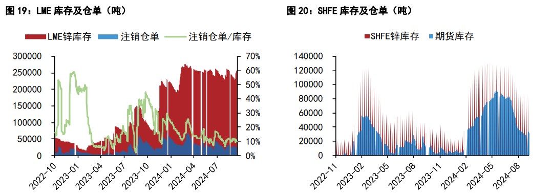 沪铜短期情绪面转为积极 沪锌政策刺激推动价格上行