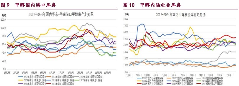 橡胶终端市场或迎来消费旺季 原油市场风险偏好增强