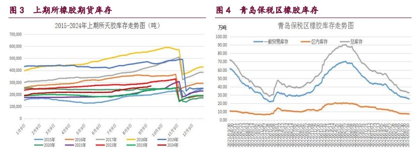 橡胶终端市场或迎来消费旺季 原油市场风险偏好增强