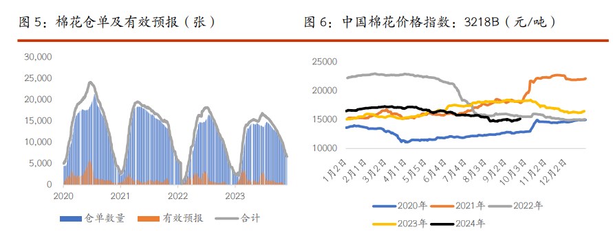 棉花重心持续上移 白糖继续跟随原糖谨慎回升