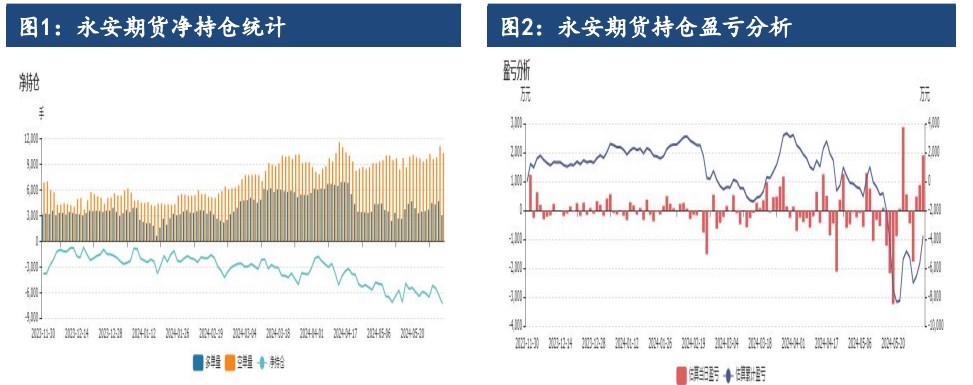 宏观乐观氛围支撑下 沪镍价格跟随走强