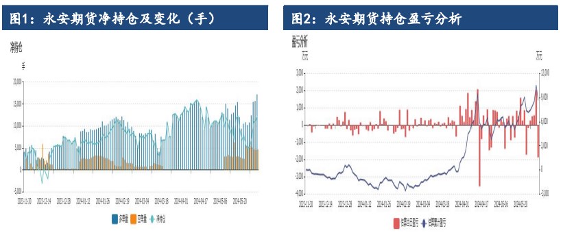 宏观情绪被再度点燃 沪价格冲击两万关口