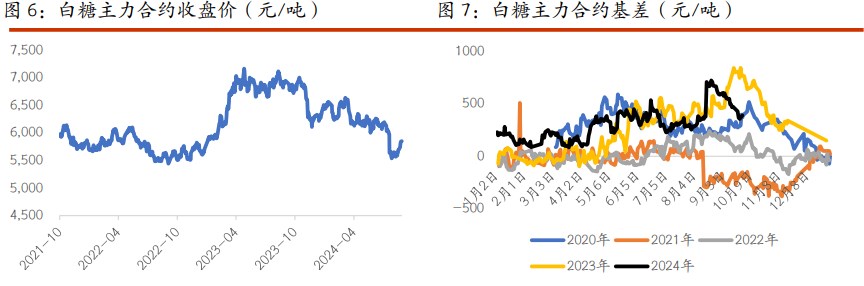 棉花重心持续上移 白糖继续跟随原糖谨慎回升