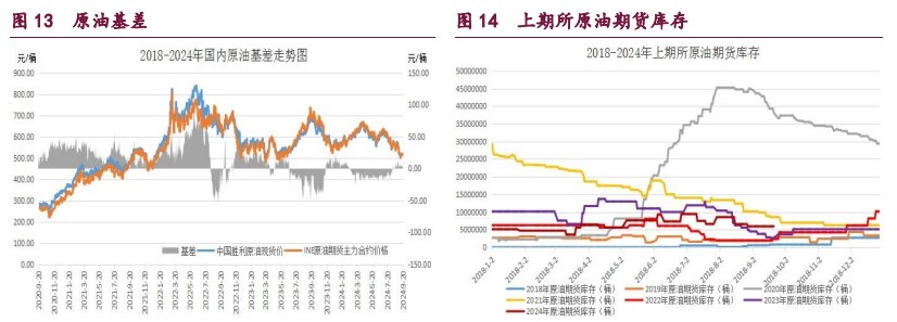 橡胶终端市场或迎来消费旺季 原油市场风险偏好增强