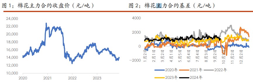 棉花重心持续上移 白糖继续跟随原糖谨慎回升