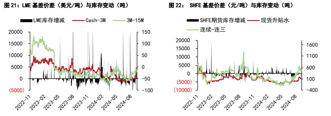 沪铜短期情绪面转为积极 沪锌政策刺激推动价格上行