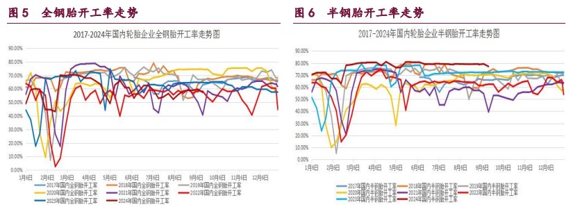 橡胶终端市场或迎来消费旺季 原油市场风险偏好增强